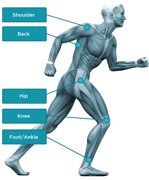 pain relief illustration. how to use cbd oil? How to take CBD oil? How much CBD do i take?