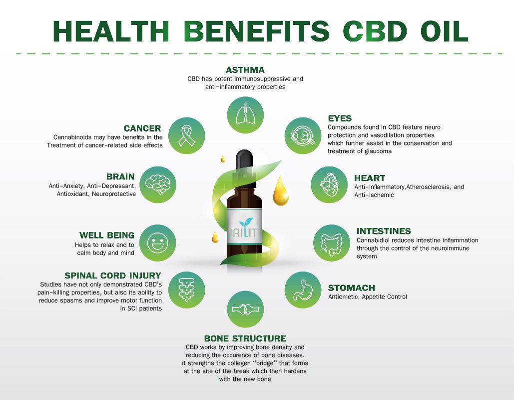 health benefits of cbd