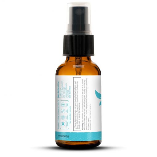 CBD Weight Loss Oral Spray Directions