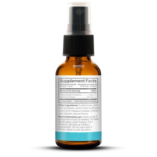 CBD Weight Loss Oral Spray Supplement Facts