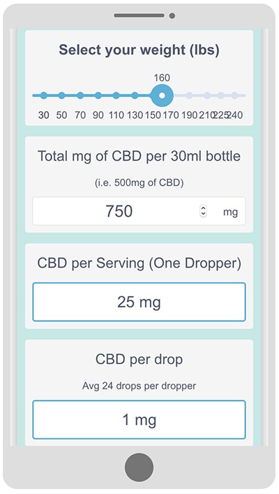 Purility CBD Dosage Calculator. cbd dosing guide. how much cbd oil do i take?