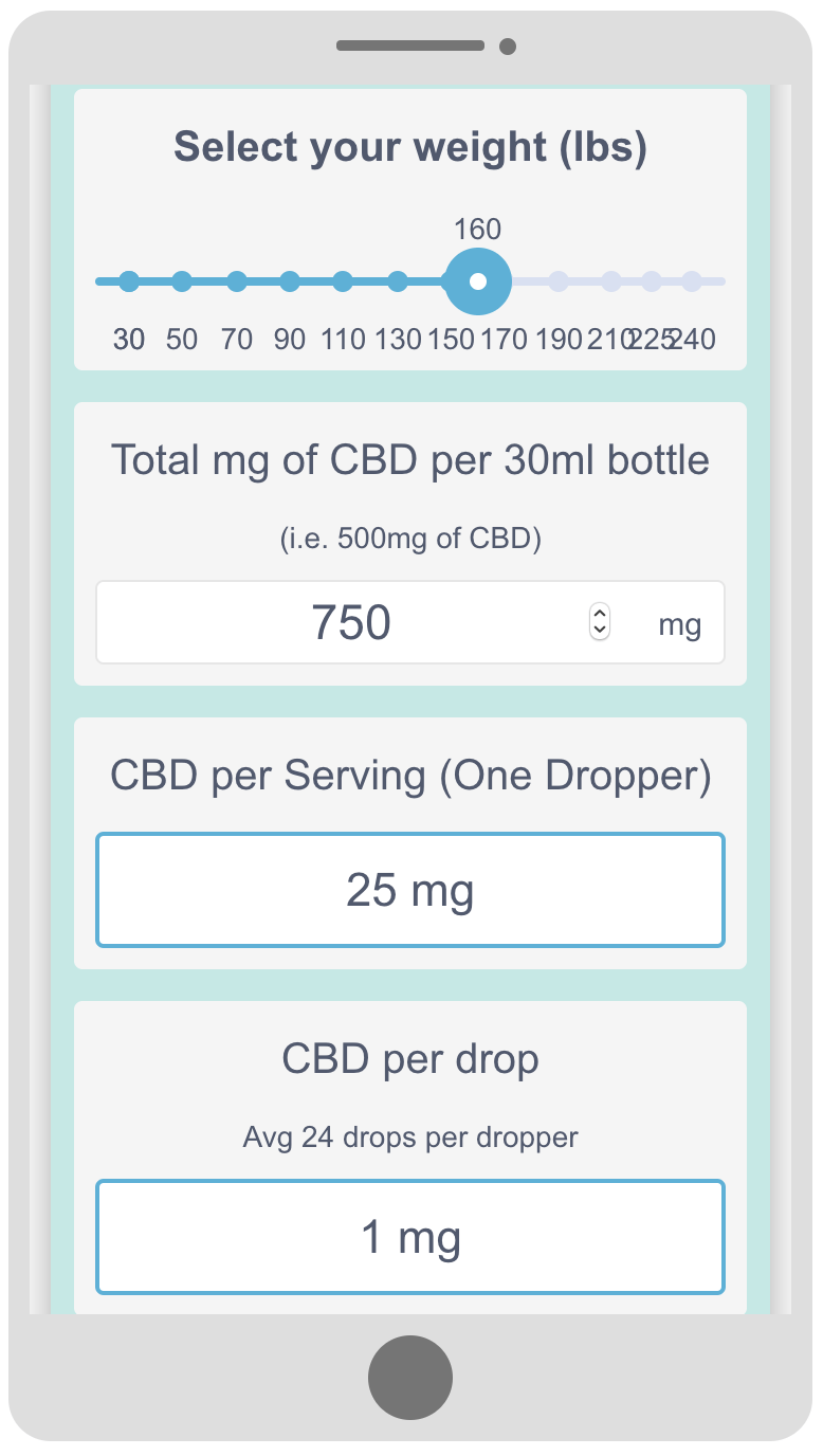 Purility CBD Dosage Calculator